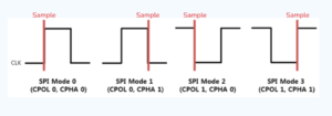SPI(Serial Peripheral Interface) Explained - Get-To-Byte