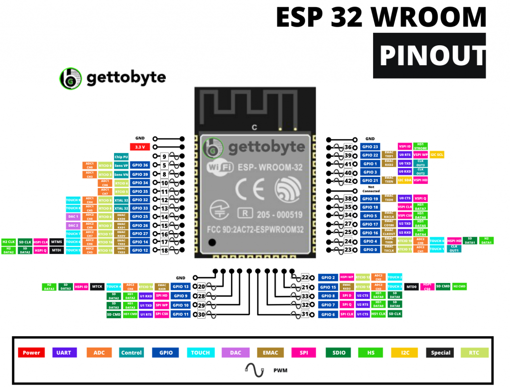 Introduction To Esp32 Get To Byte Introduction To Esp32 Get To Byte