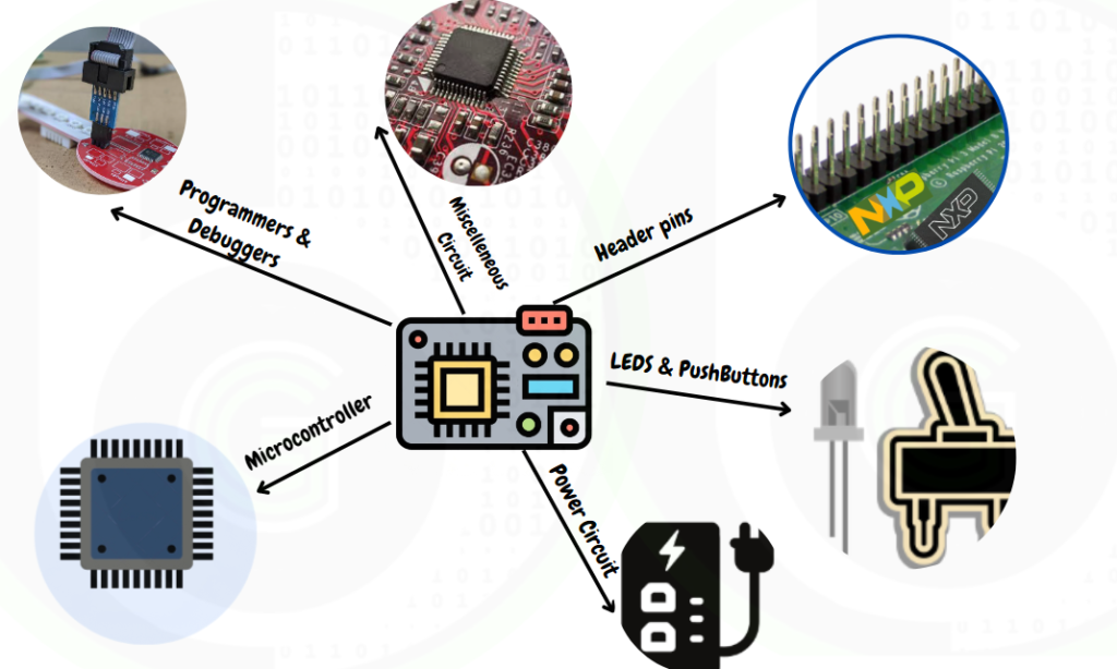 Hardware Development Kit In Mcrocontrollers | Gettobyte