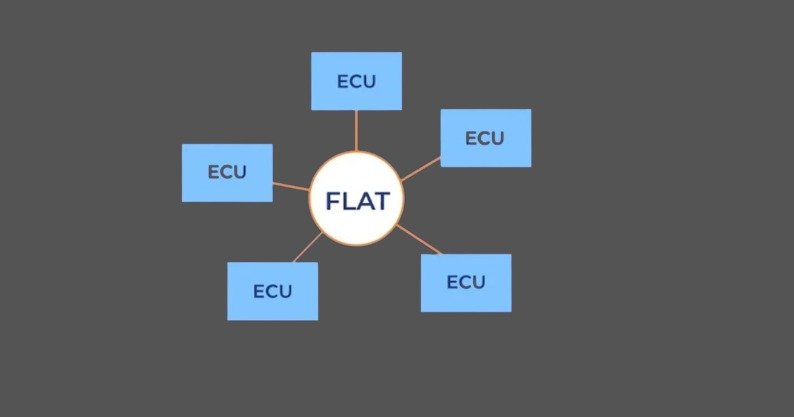 Flat Architecture in Automotive