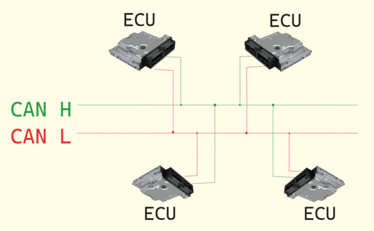 CAN node