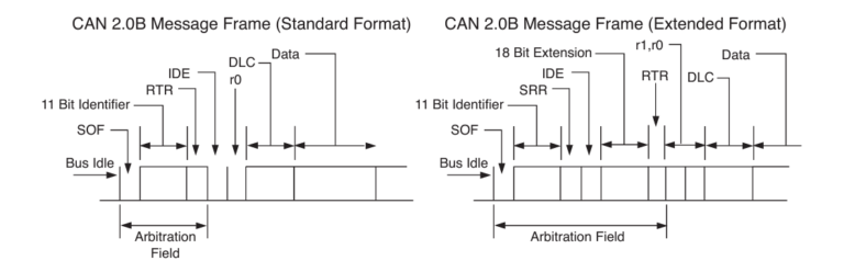 CAN 2.0B