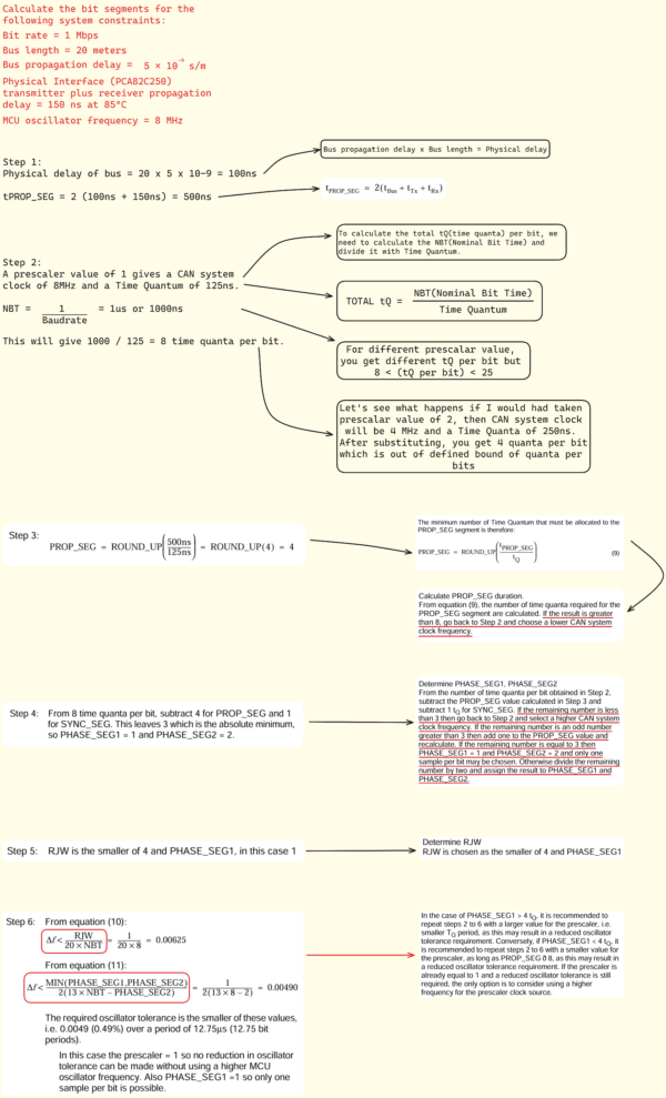 CAN Bit Timing Explained - Get-To-Byte