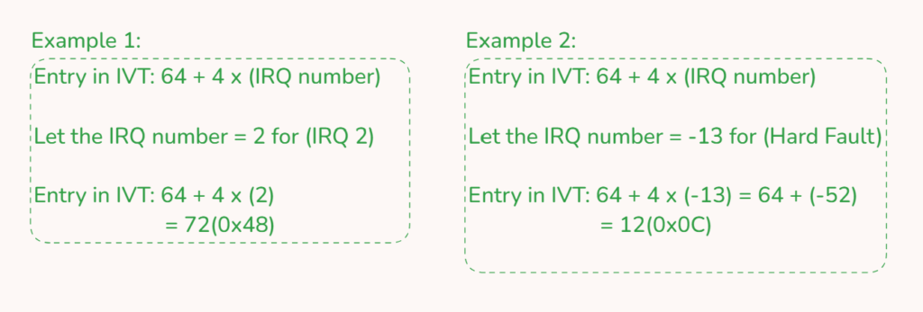 Example for IVT calculation