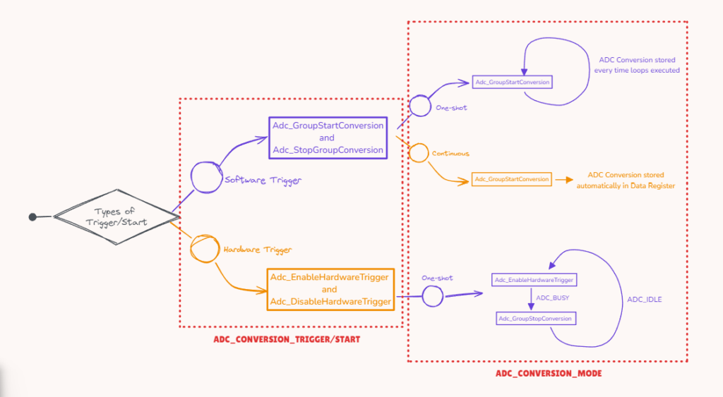 ADC_CONVERSION_MODE