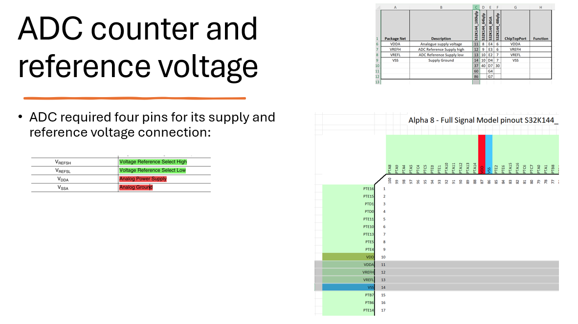 ADC Reference Voltage selections