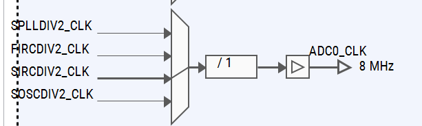 ADC Clock in S32K144