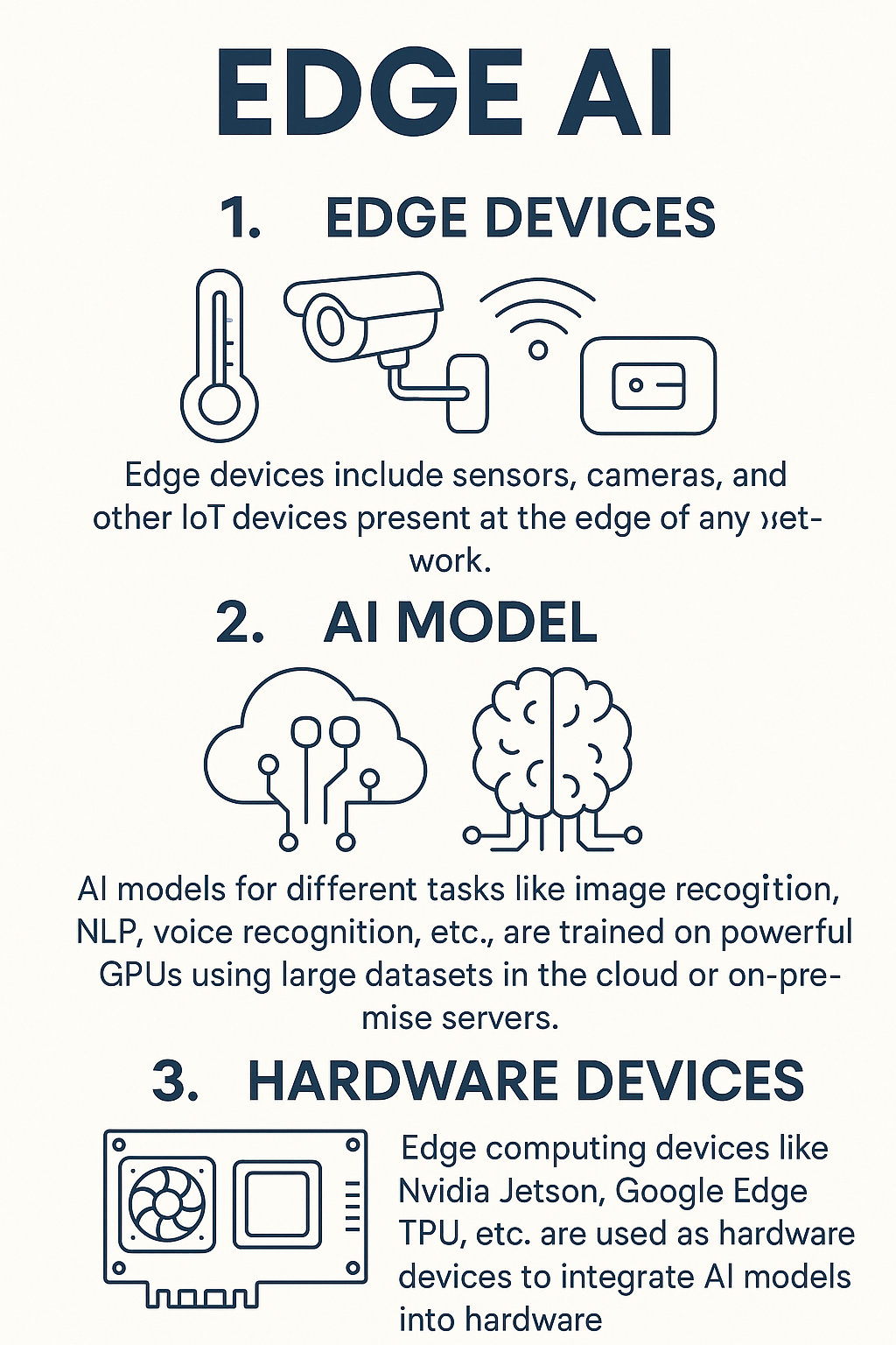 Edge-AI-technology - Get-To-Byte